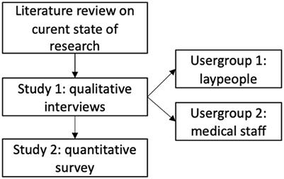 Everybody hurts sometimes: perceptions of benefits and barriers in telemedical consultations